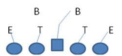 Oline Bloc Slide1