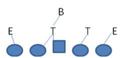 Oline Bloc Slide2
