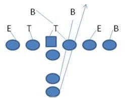 Oline Bloc Slide4