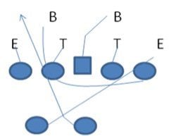 Oline Bloc Slide5