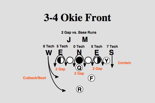 Cover 3: 4-3 Vs. 3-4; How Versatile Can The Bucs Defense Be? 4