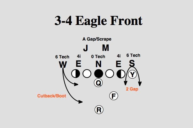 Cover 3: 4-3 Vs. 3-4; How Versatile Can The Bucs Defense Be? 5