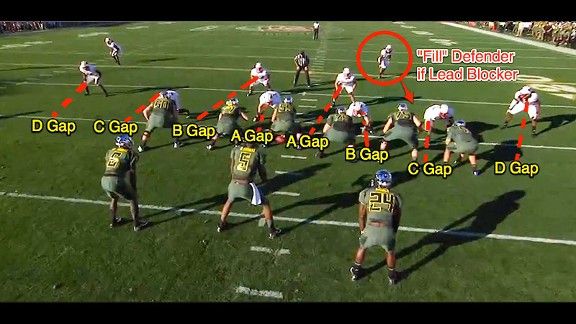 Cover 3: 4-3 Vs. 3-4; How Versatile Can The Bucs Defense Be? 5 Grant E Oregon5 57611