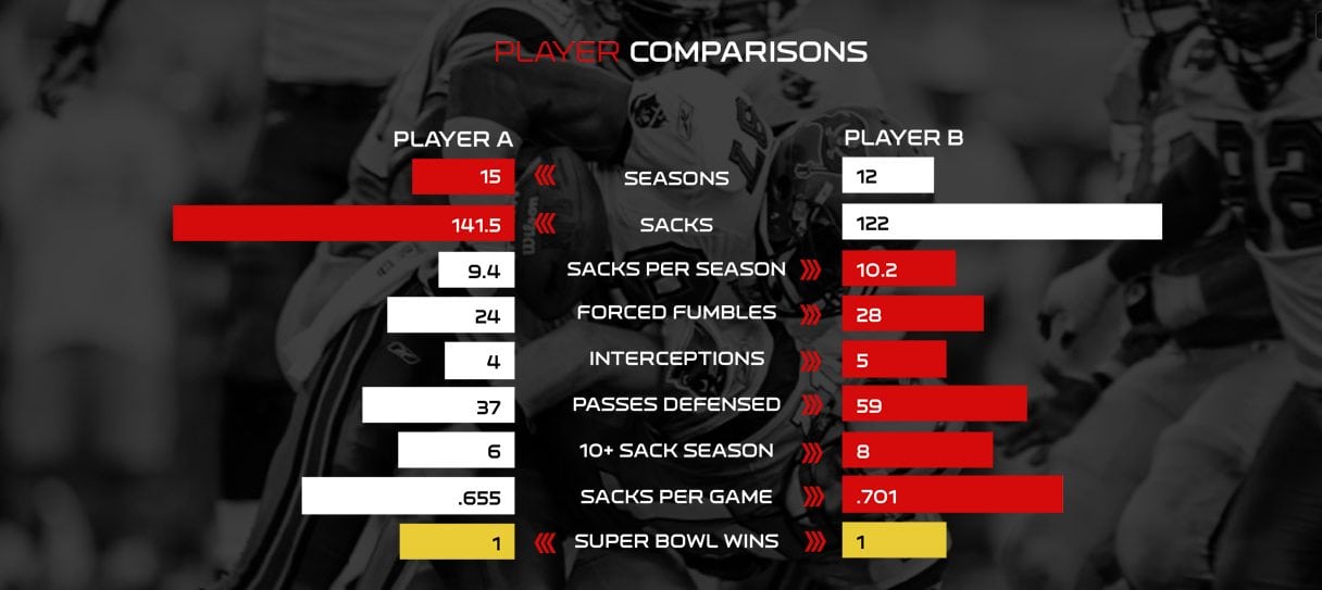 Rice Vs. Strahan By The Numbers: Strahan In The Hall Of Fame; Rice Was Better 2 Screen Shot 2017 07 20 At 10.18.39 Am