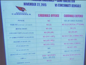 Cardinals Bengals Chart