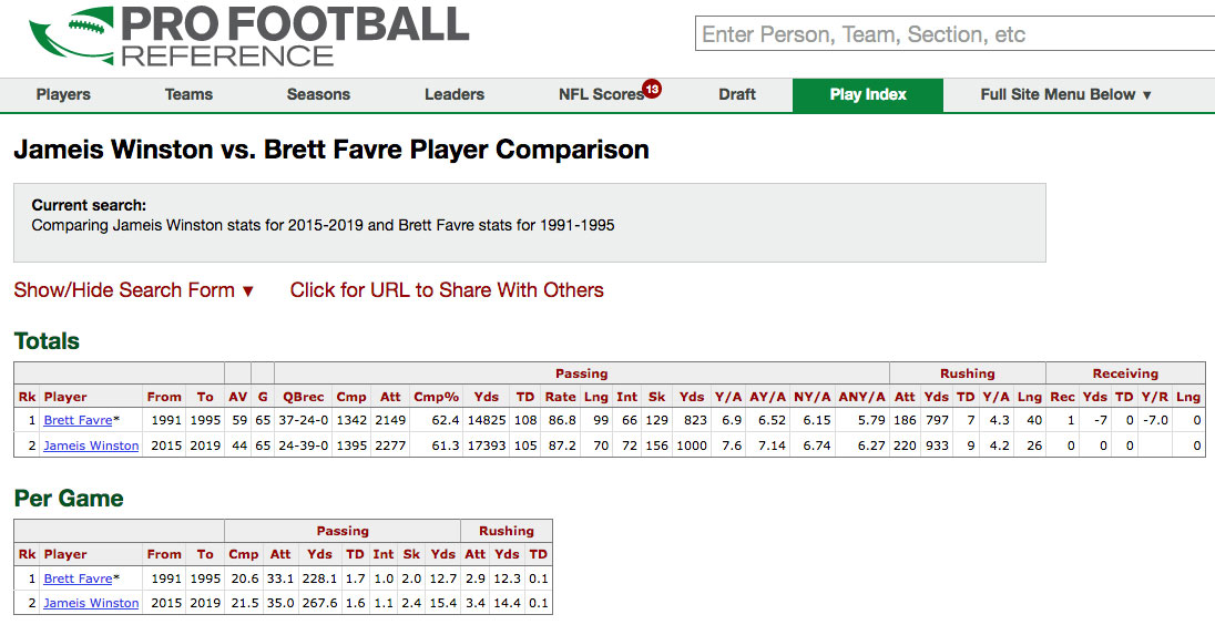 Winston Jameis Brett Favre Stats