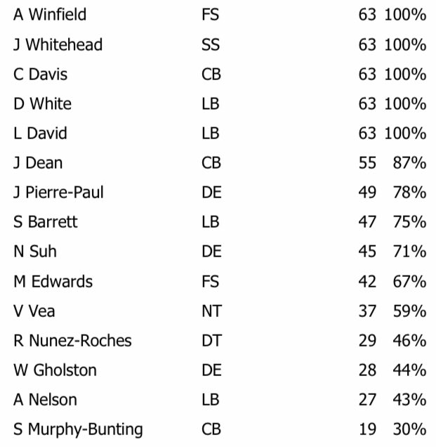Week 3 Bucs Defense