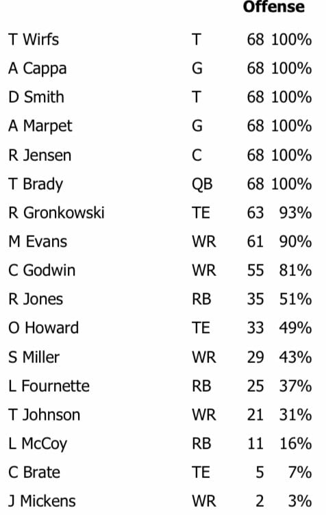 Week 3 Bucs Offense