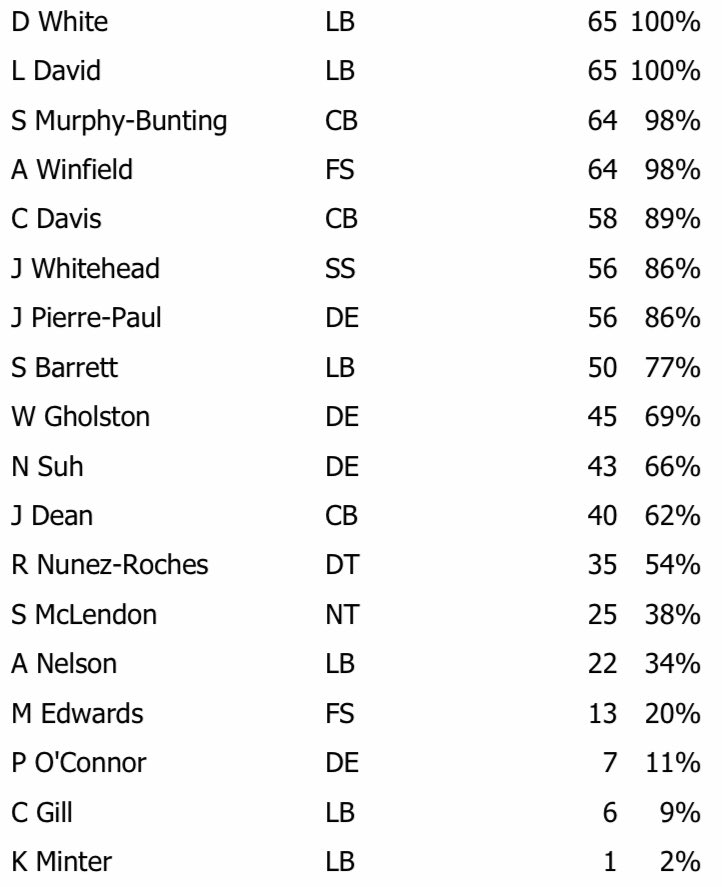 Bucs Defensive Snaps Week 7