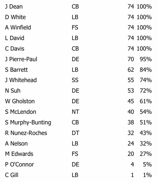 Week 8 Bucs Defensive Snaps
