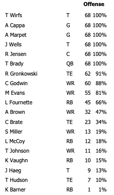 Week 15 Bucs Offensive Snaps
