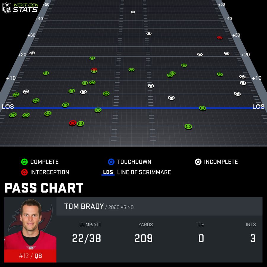 Tom Brady Vs Saints Pass Chart