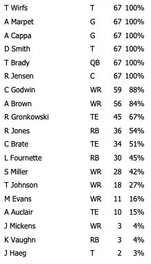 Week 17 Bucs Offensive Snap Counts