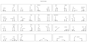 Routeconcepts