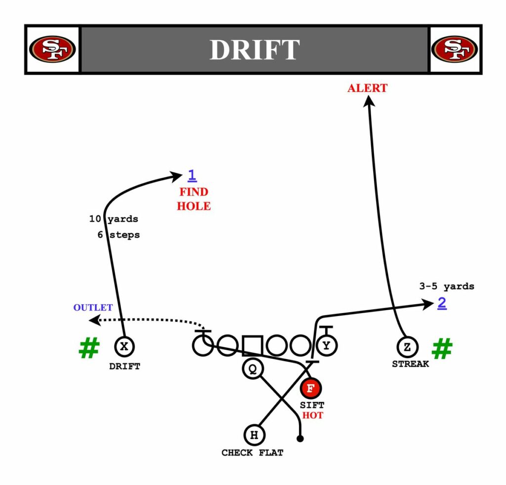 49Ers Drift Concept Bucs