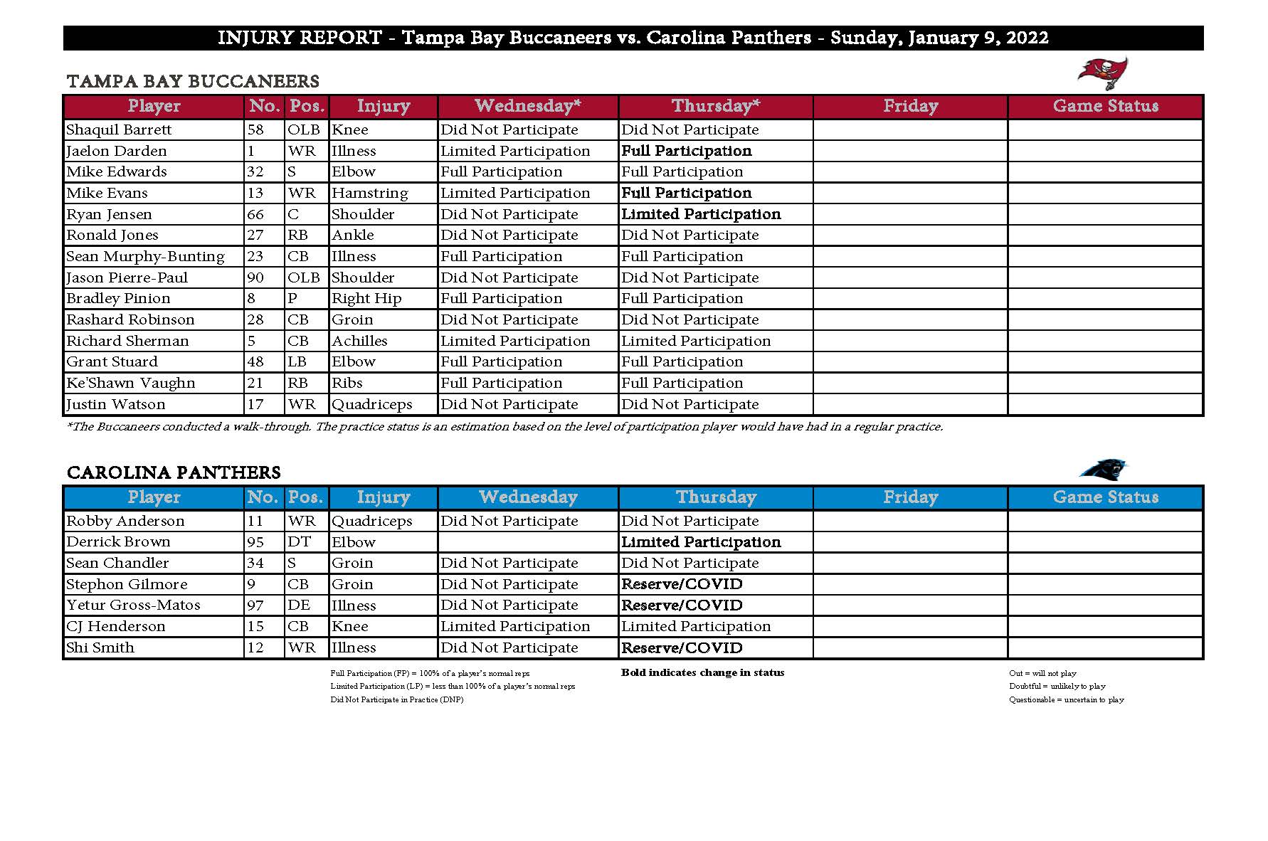 Bucs Vs Panthers Thurs Injury Report