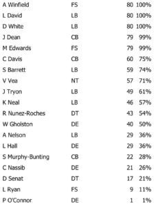 Bucs Defense Week 4
