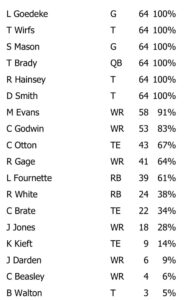 Bucs Offense Week 4