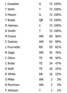 Bucs Week 6 Offense Snap Count