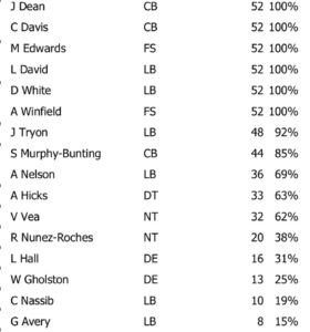 Week 10 Bucs Defense