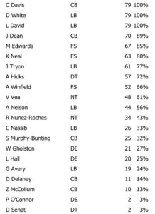 Week 12 Bucs Defense