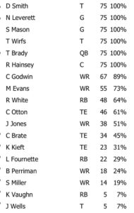 Week 10 Bucs Offense