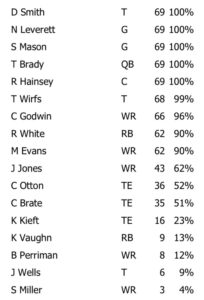 Week 12 Bucs Offense