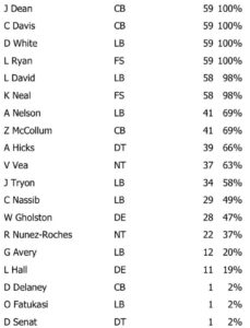 Week 13 Bucs Defense