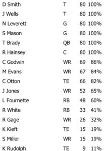 Week 13 Bucs Offense