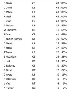 Week 14 Bucs Defense