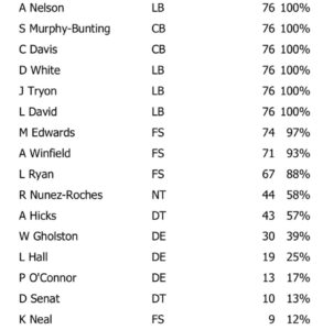 Week 16 Bucs Defense Snap Count