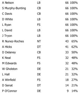 Week 15 Bucs Defense