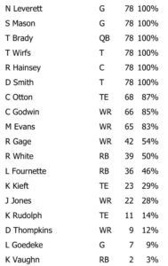 Week 17 Bucs Offense Snap Count