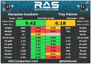 Variety Treypalmer