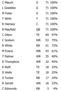 Bucs Week 2 Snap Count