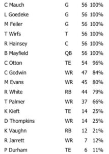 Bucs Offensive Snap Count