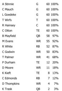 Bucs Offensive Snap Count