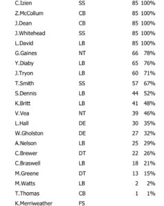 Snap Counts Week 2 Buccaneers Defense