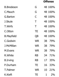 Snap Count Week 2 Buccaneers Offense