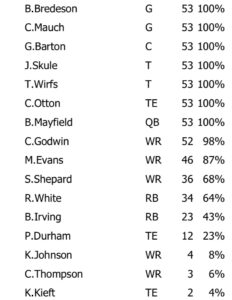 Snap Count Week 5 Offense