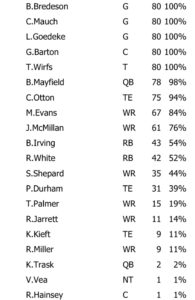 offense