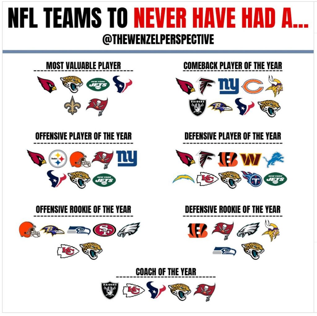 Bucs
