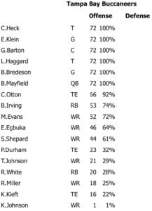 Week 3 Bucs Offense