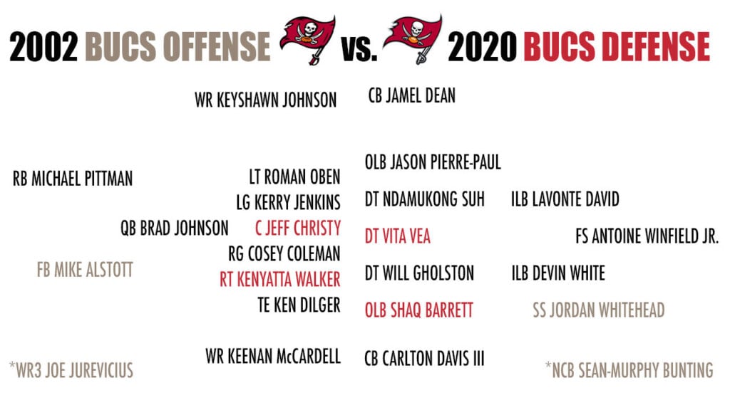 Bruce Arians Imagines 2002 Bucs Vs. 2020 Bucs Hypothetical Showdown 4 2002 Bucs Offense Vs. 2020 Bucs Defense