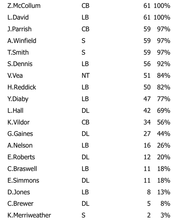 Week 5 Defense