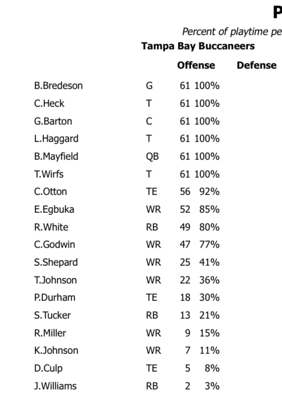 Week 5 Offense