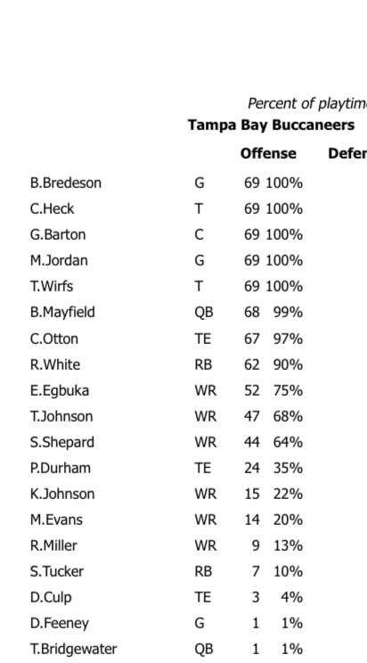 Week 7 Offense
