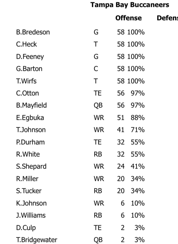 Week 8 Snap Count Analysis: Bucs At Saints 2 Week 8 Offense