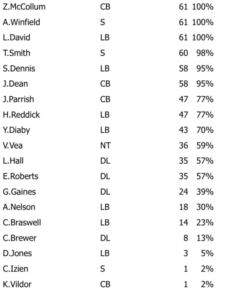 Bucs Week 13 Defense