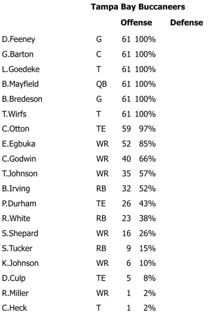 Bucs Week 13 Offense